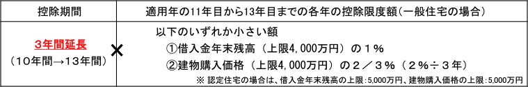 住宅ローン減税（住宅ローン控除）