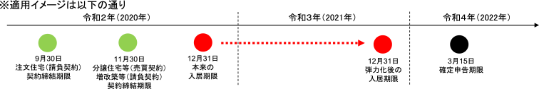 住宅ローン減税（住宅ローン控除）